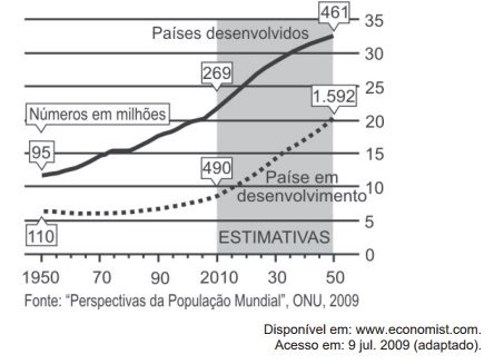 Imagem da questão 138 do ENEM 2009
