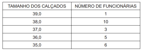 Imagem da questão 174 do ENEM 2010