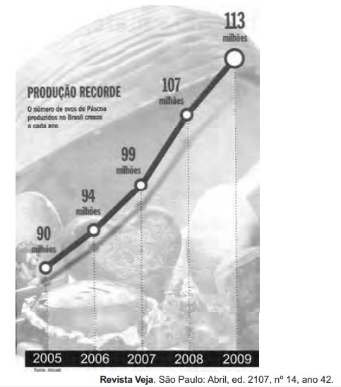Imagem da questão 180 do ENEM 2010