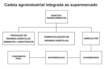 Imagem da questão 44 do ENEM 2011