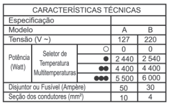 Imagem da questão 60 do ENEM 2011