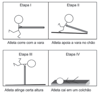 Imagem da questão 86 do ENEM 2011