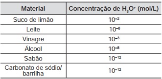 Imagem da questão 69 do ENEM 2012