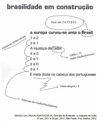 Imagem da questão 129 do ENEM 2013