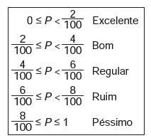 Imagem da questão 168 do ENEM 2013