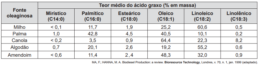 Imagem da questão 54 do ENEM 2014