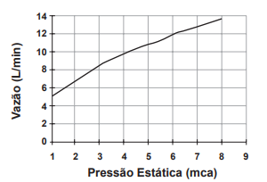 Imagem da questão 55 do ENEM 2014