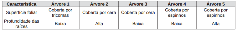 Imagem da questão 61 do ENEM 2014