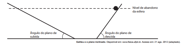 Imagem da questão 67 do ENEM 2014