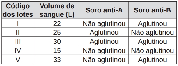 Imagem da questão 79 do ENEM 2014